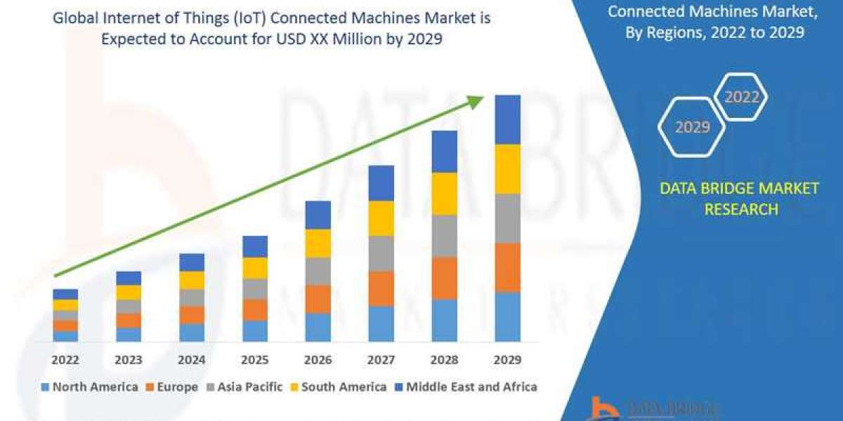 Internet of Things (IoT) Connected Machines Market Growth Prospects, Trends and Forecast by 2029